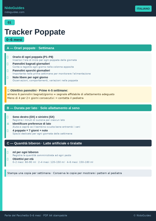 Tracker poppate neonato — log giornaliero allattamento stampabile NidoGuides
