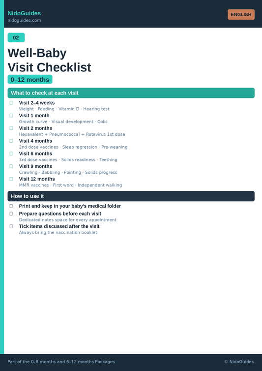 Well-baby visit checklist — paediatrician questions printable NidoGuides