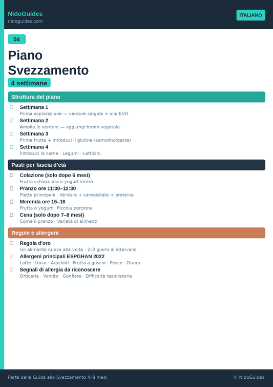 Piano svezzamento 4 settimane — menu giornaliero stampabile NidoGuides