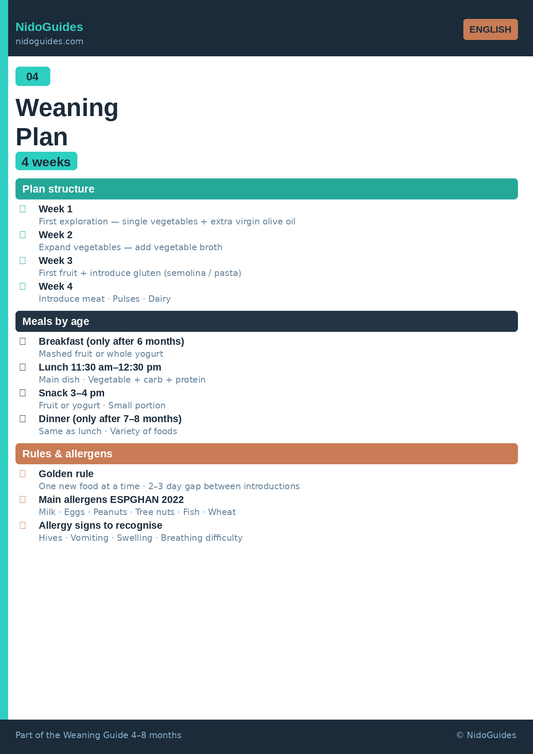 4-week weaning plan — daily menu and allergen tracker printable NidoGuides