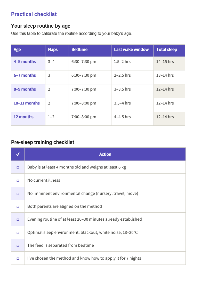 Sleep Guide — 4–12 months