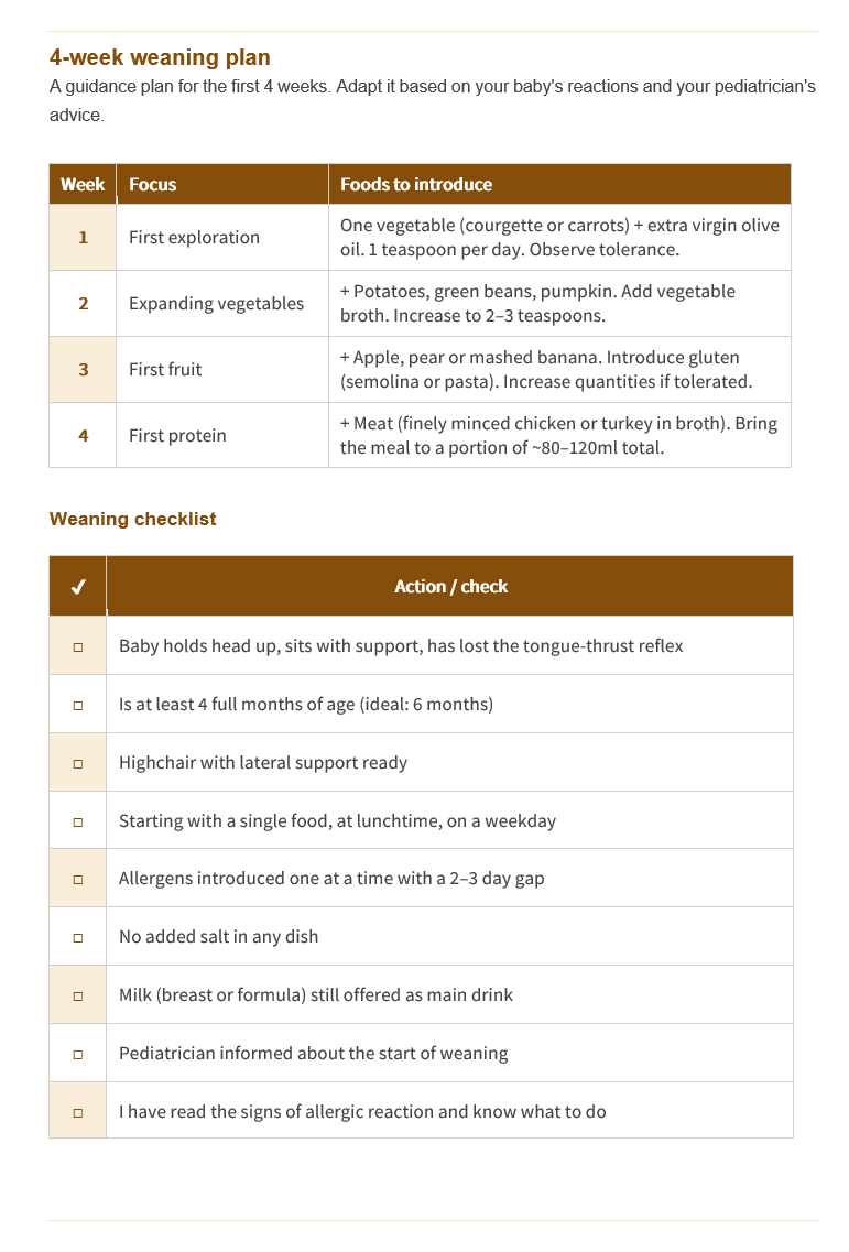 Weaning Guide — 4–8 months